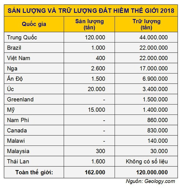 Những điều chưa biết về đất hiếm mà Trung Quốc dọa dùng làm vũ khí - Ảnh 2.