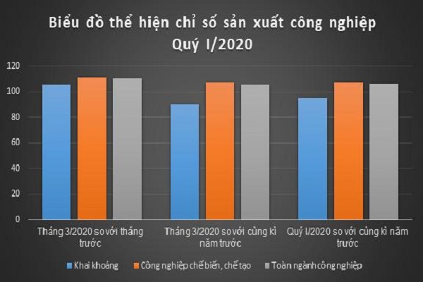 Ảnh hưởng của đại dịch toàn cầu tới nền kinh tế Việt Nam