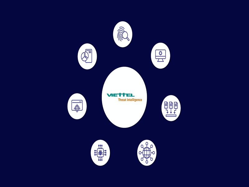 Viettel là thành viên của liên minh mạng toàn cầu