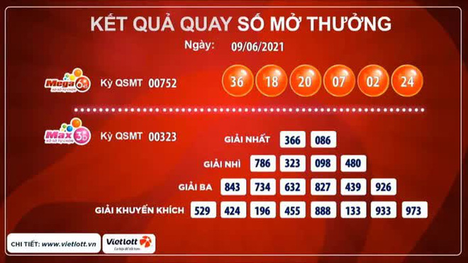 Thêm người trúng giải Jackpot 53.5 tỷ đồng tại Hà Nội