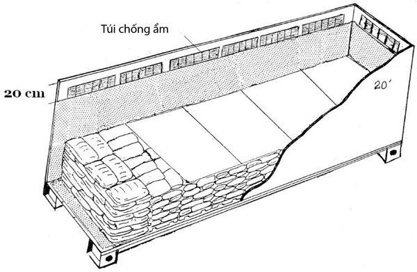 Quy trình đóng hàng container