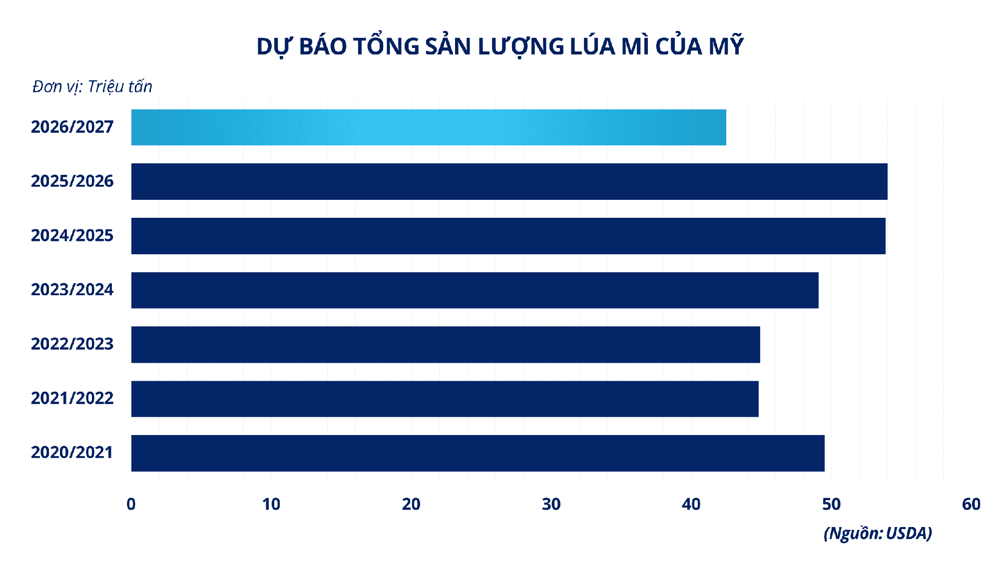 THỊ TRƯỜNG HÀNG HÓA: Giá khí tự nhiên và lúa mì cùng chạm đáy- Ảnh 3.