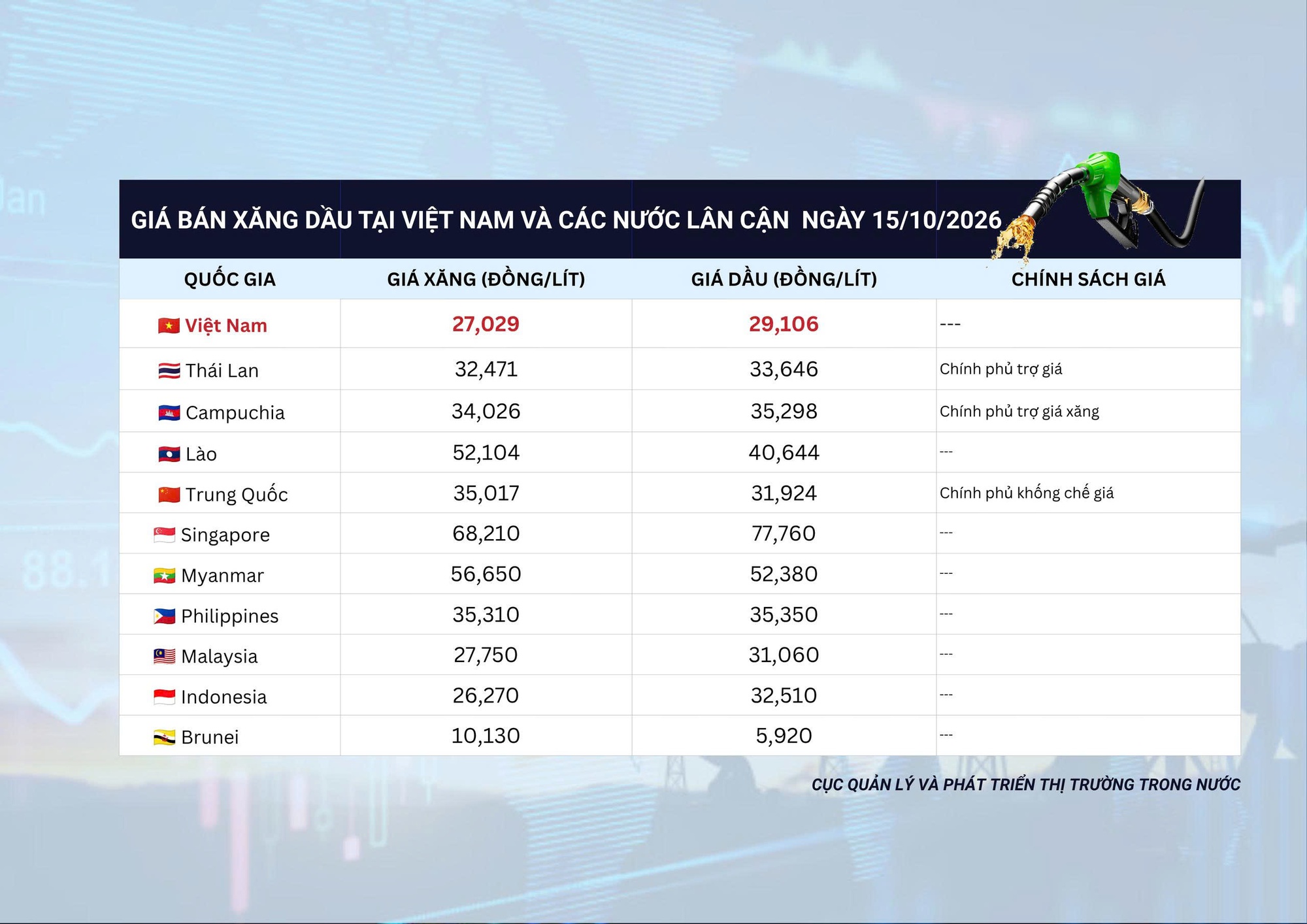 14 thương nhân đầu mối xăng dầu giảm 300-350 đồng/lít so với giá điều hành- Ảnh 1.