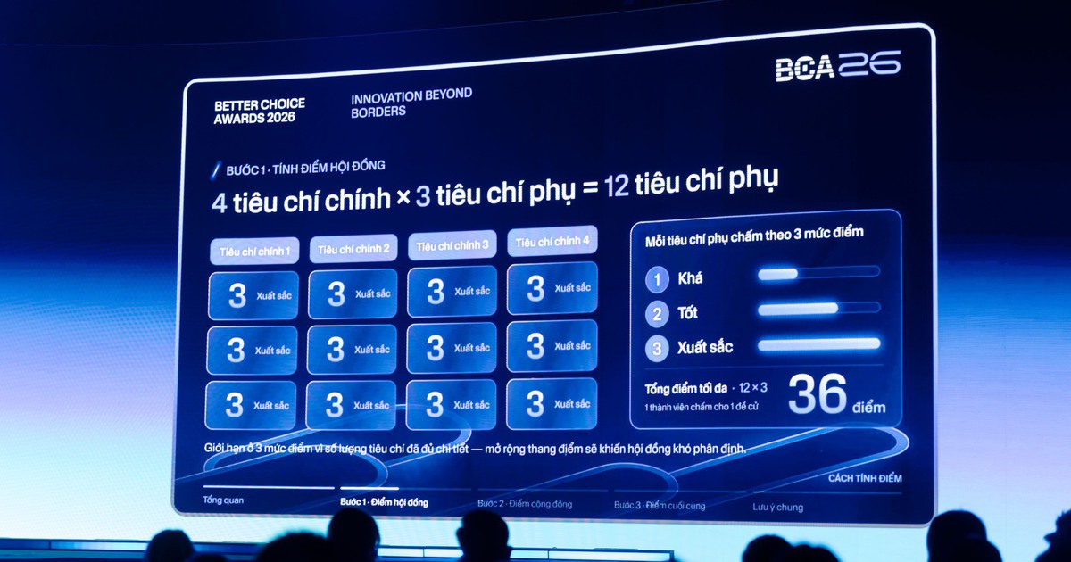 Doanh nghiệp Việt đưa đổi mới sáng tạo vào đời sống