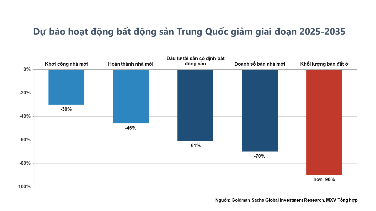 THỊ TRƯỜNG HÀNG HÓA: Giá quặng sắt chạm đáy một năm - Ảnh 2.