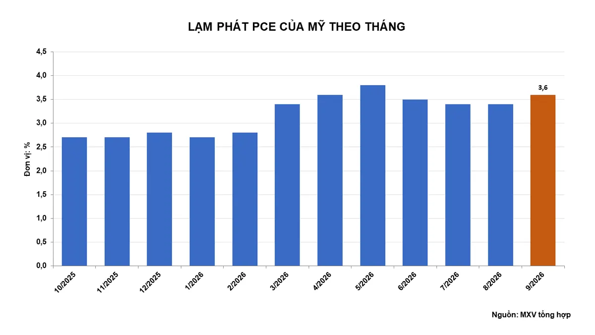 Giá bạc xuống đáy một năm trước kỳ vọng Fed tăng lãi suất - Ảnh 2.