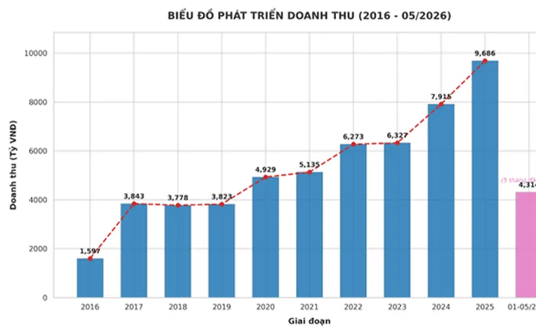 Trúng Jackpot hơn 31 tỷ đồng, người đàn ông Hải Phòng dành 400 triệu đồng làm từ thiện - Ảnh 5.