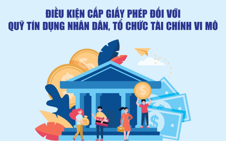 Infographics: Điều kiện cấp giấy phép đối với quỹ tín dụng nhân dân, tổ chức tài chính vi mô