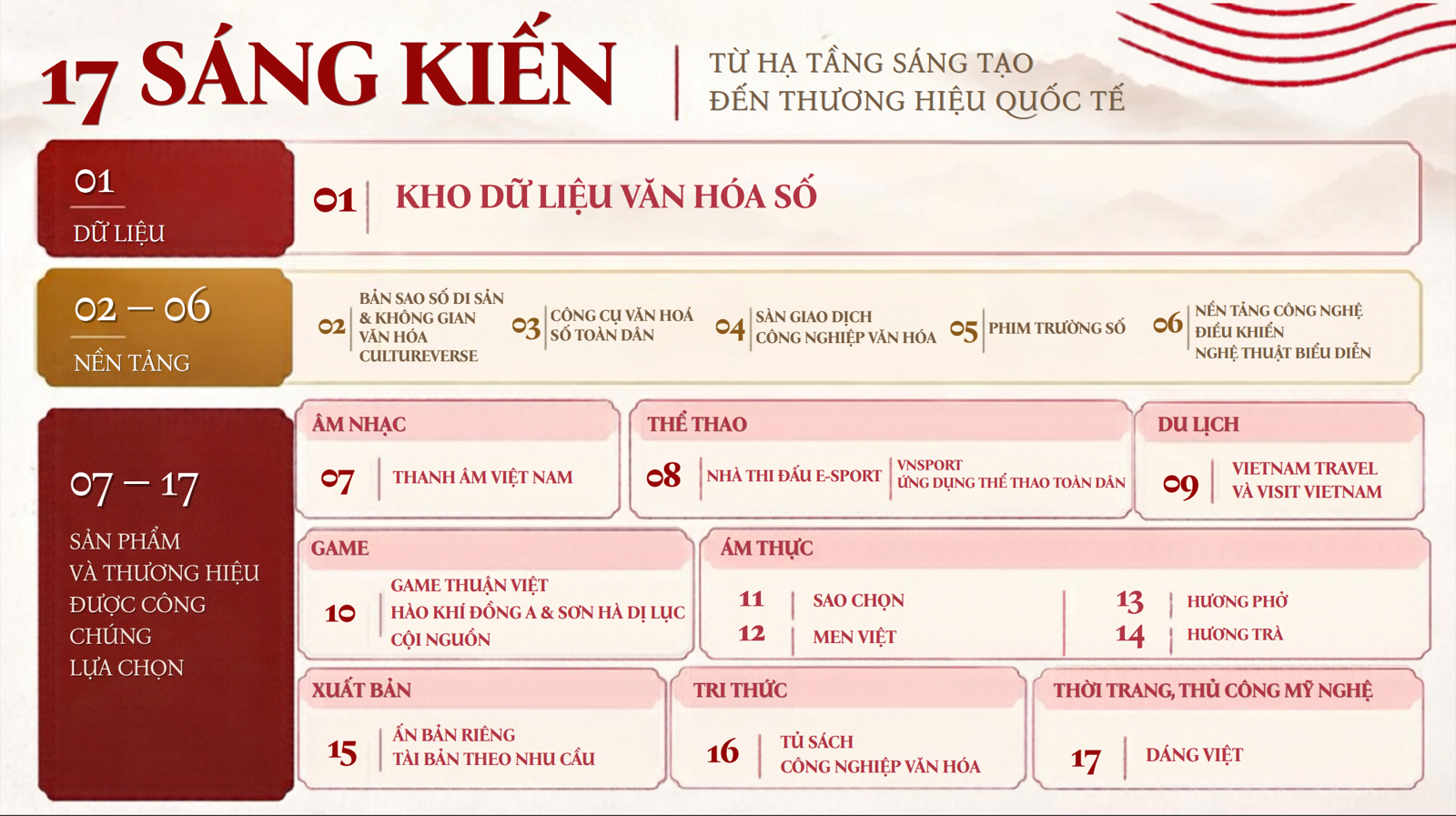 Nhà nước, doanh nghiệp đồng hành xây dựng hệ sinh thái công nghiệp văn hóa- Ảnh 1.